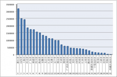 2016年1-9月各?。▍^(qū)、市）拍賣成交情況